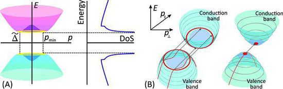 1.jpg 超低功率石墨烯晶體管可達到100GHz的時鐘速率