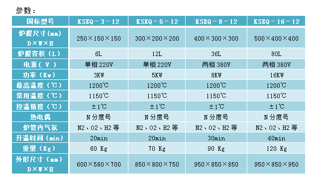 E:\產品整理\2真空氣氛箱式爐\氣氛箱式爐1200-2官網.png E:\產品整理\2真空氣氛箱式爐\氣氛箱式爐1200-2官網.png