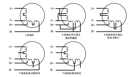二相電機(jī)四線、六線、八線的區(qū)別 二相電機(jī)四線、六線、八線的區(qū)別