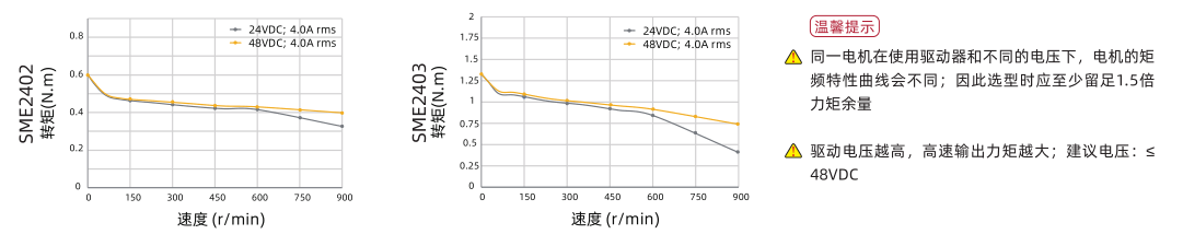60五相曲線圖.png 60五相曲線圖.png