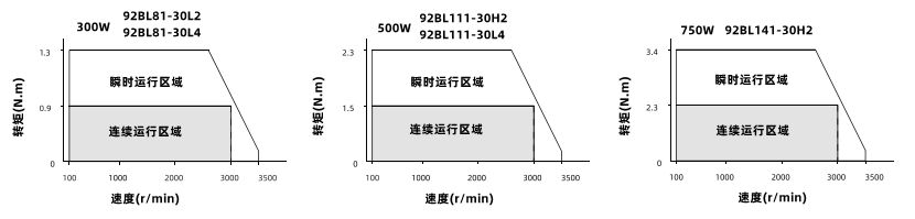 動態力矩曲線 動態力矩曲線