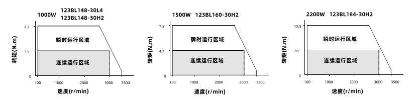 動態力矩曲線圖 動態力矩曲線圖
