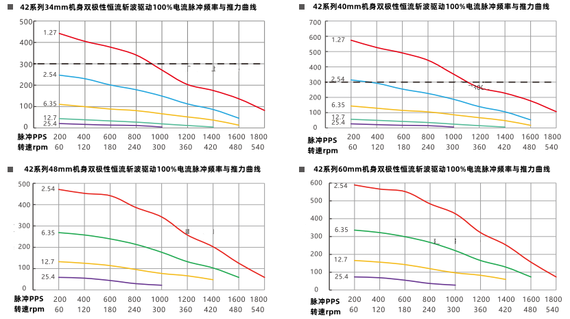 推力曲線 推力曲線